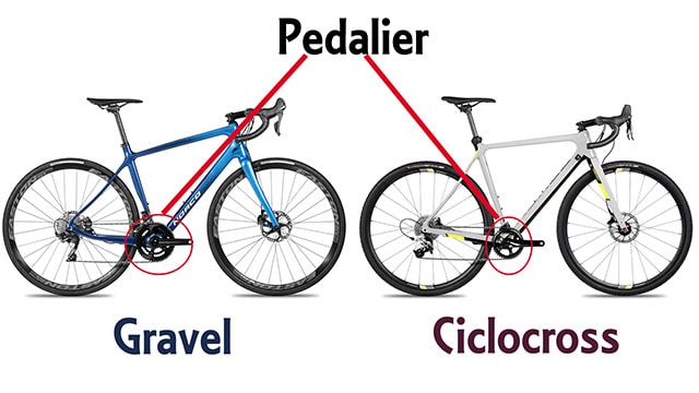 ciclocross vs gravel bicicletas 4
